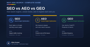 SEO vs AEO vs GEO – The Complete 2026 Guide