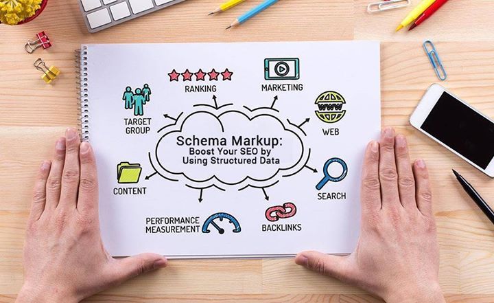 scheme markup